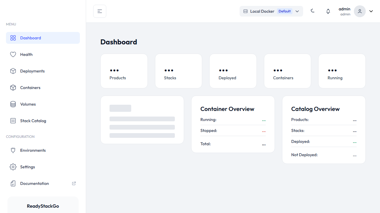 Dashboard nach der Ersteinrichtung